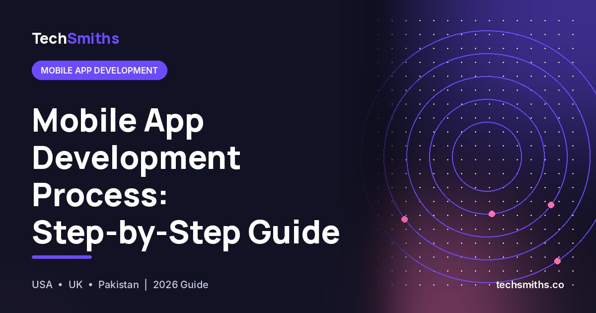 Mobile App Development Process: From Idea to App Store in 8 Steps